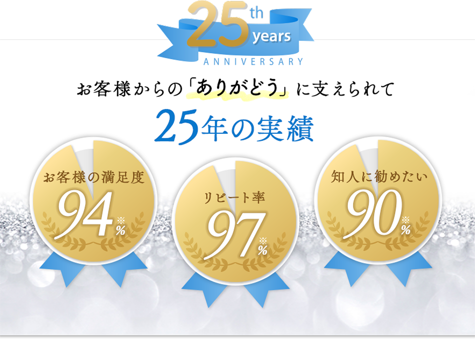 お客様の「ありがとう」に支えられて10年の実績
