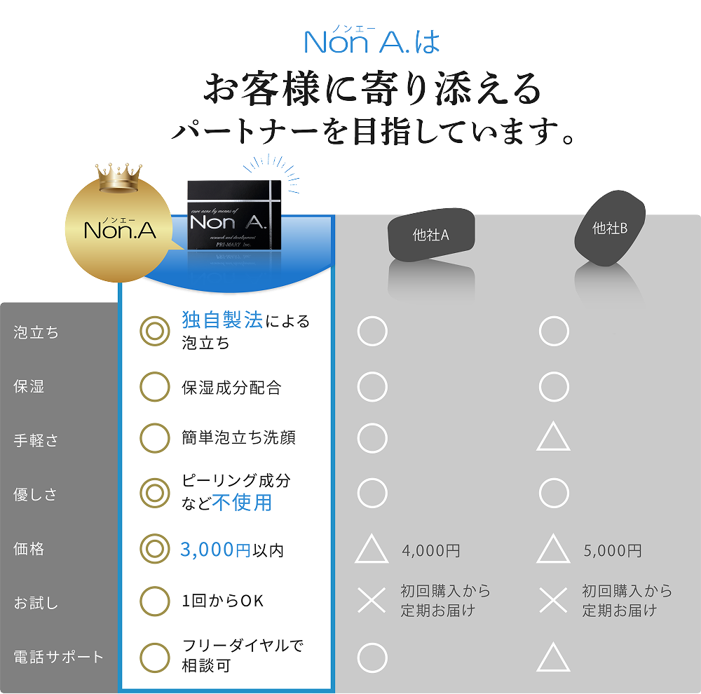 Non A(ノンエー)はお客様に寄り添えるパートナーを目指しています。