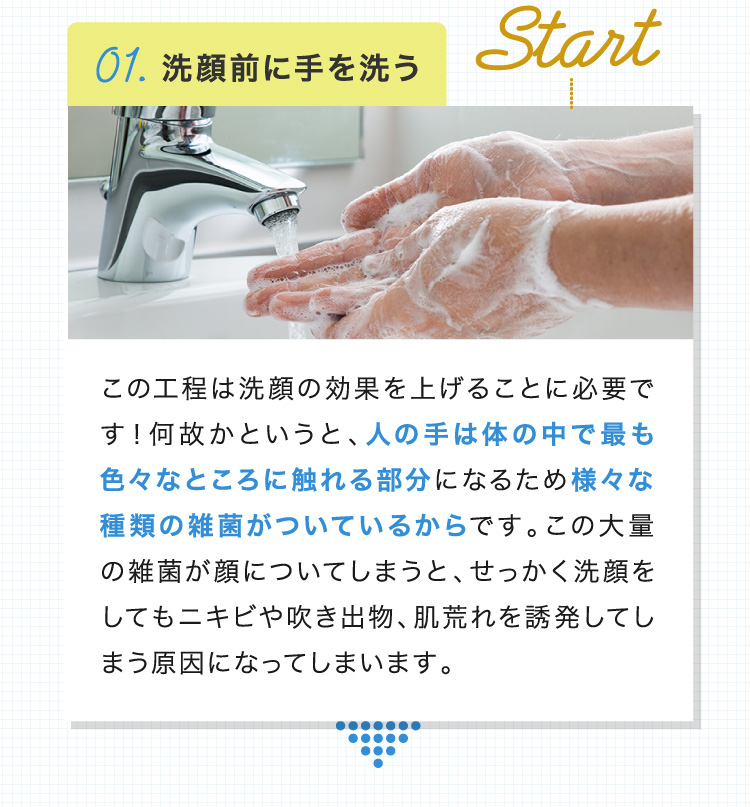 01.洗顔前に手を洗う→
