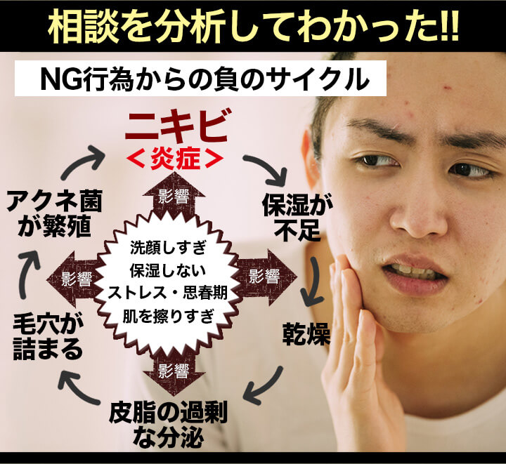 男のニキビにはノンエー 薬用洗顔石鹸 ニキビ専用石鹸