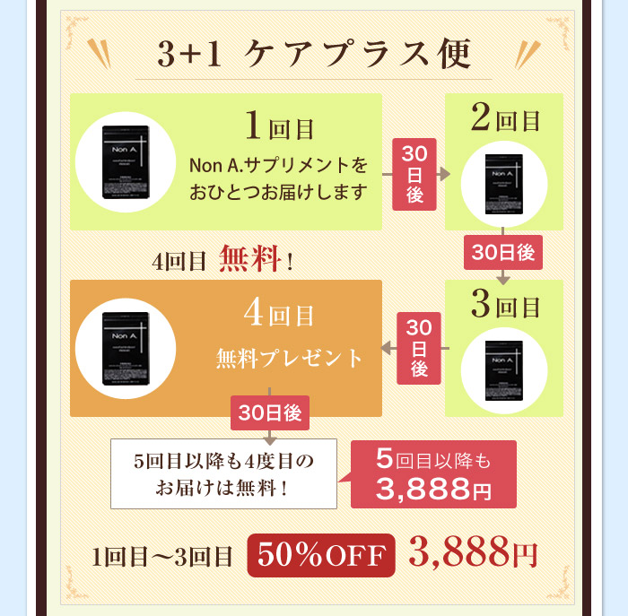 3+1 ケアプラス便1回目～3回目 50％OFF 3,888円